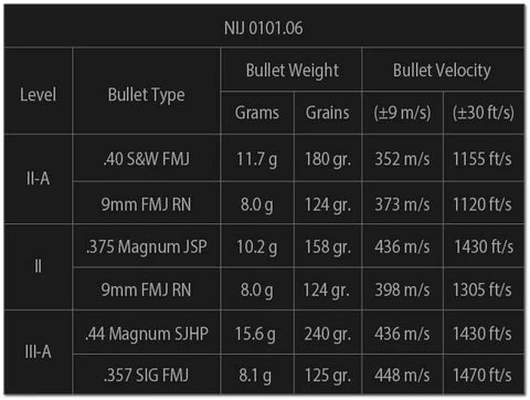 Commando / MM -liiviin SOFT ARMOR PANELS IIIA TARJOUS HINTA